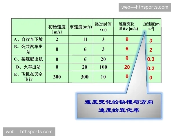转播方新增“转换速率”实时数据条,直观对比双方攻防转换快慢 转播方新增“转换速率”实时数据条,直观对比双方攻防转换快慢